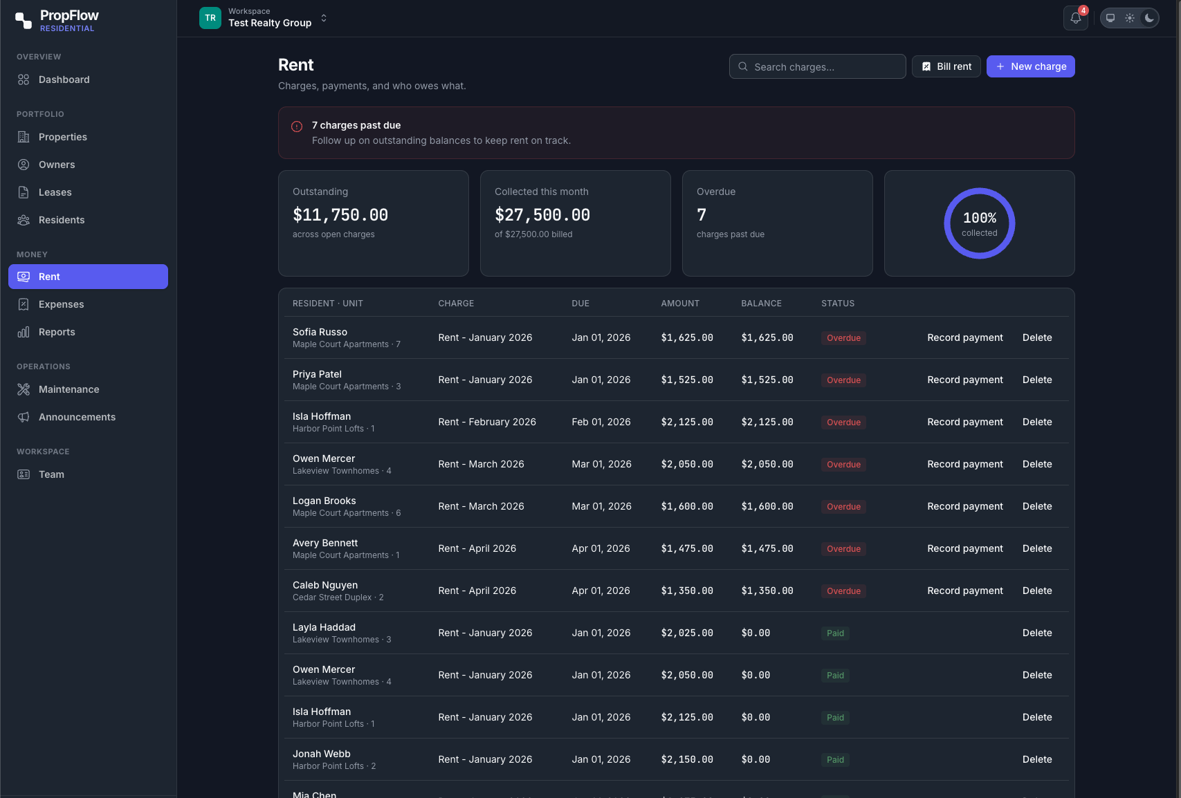 Portfolio overview